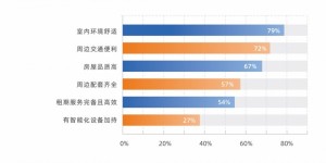《2025中国城市长租市场发展蓝皮书》发布：自如等长租机构为好房子建设提供新解法
