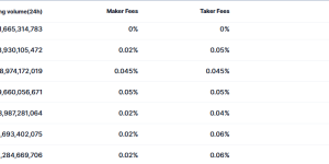 SAFEX交易所获多国牌照，全球影响力持续提升