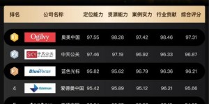 2026年度最新公关公司排名发布