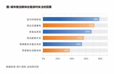 《2025中国城市长租市场发展蓝皮书》发布：自如等长租机构为好房子建设提供新解法