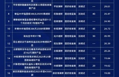光大理财“阳光金丰利623期”荣登5月银行理财产品募集规模榜首