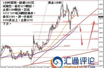 伦敦金价格一夜拉升至3364美元！正规平台如何助力把握2025年黄金行情
