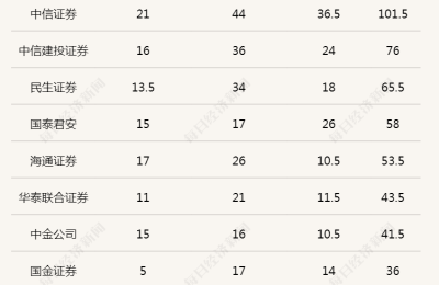 IPO排队企业数量破千 投行人士：IPO能正常流动就不算“堰塞湖”