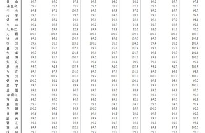 统计局：8月份各线城市商品住宅销售价格涨幅回落或降幅扩大