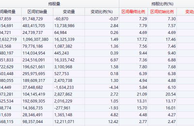 北向资金“喝酒又吃药”！“中国巴菲特”：买茅台比现金存在银行好