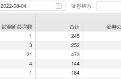 规模3.2万亿元 配置比例升至13%以上！这路资金瞄准这些投资机会