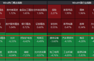 香港股市集体飙升 外资逆市抢筹A股 尾盘再度“异动” 三大利好浮现