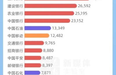 一图看懂：2022年A股半年报 详细梳理来了！