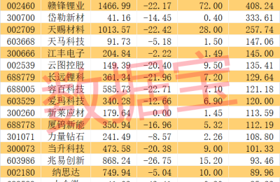 基金调研热情高涨 五大行业最受关注！医疗器械大白马受宠 业绩高增长名单出炉