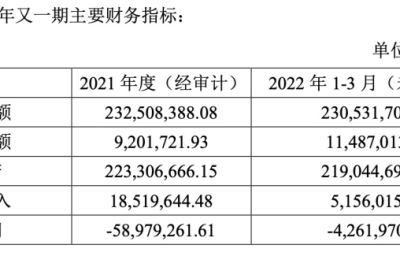 曾8888万抢下央视“标王” 如今股价打七折无人问津！大股东出手