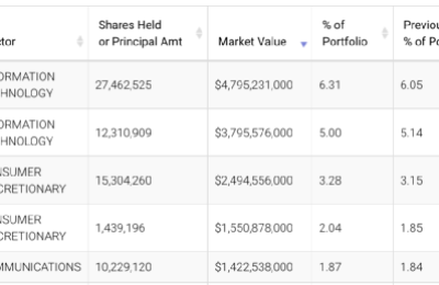 太突然！巨头罕见亏损近1900亿元