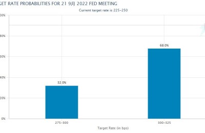 怎么回事？强劲非农反倒加剧美国经济衰退担忧 焦点转向CPI
