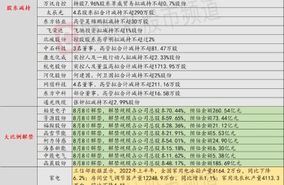 8月8日投资避雷针：五个一字涨停后 这家公司突然宣布暂停资产收购