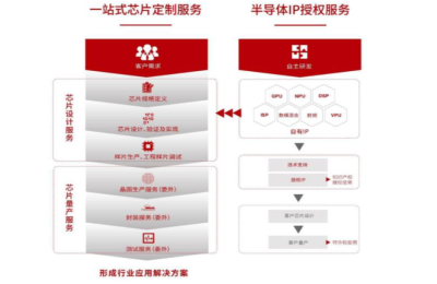 华为、苹果等巨头入场布局 半导体新主线浮现？浙商证券：Chiplet带来发展新机遇