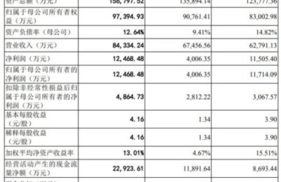 终止！“知识付费第一股”思维造物撤回IPO申请 2021年收入8.4亿