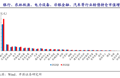 转债新规落地 二季度公募持仓可转债市值创新高 银行转债最受青睐 还能继续配置吗？