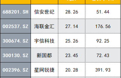 央行重磅发声！数字人民币配套制度法规提上日程 机构推荐2条投资主线