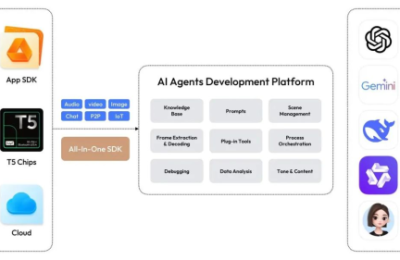 涂鸦智能集成DeepSeek、豆包、OpenAI等全球先进AI大模型，发布亿元补贴助力AI硬件创新
