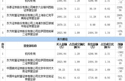 丰乐种业股吧(丰乐种业股吧东方财富)