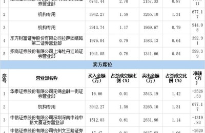 西部材料股票(西部材料股票股吧)