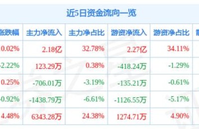 康强电子股吧(康强电子股吧同花顺)