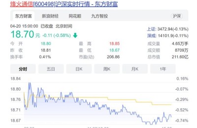 烽火通信股票(烽火通信股票不涨原因)