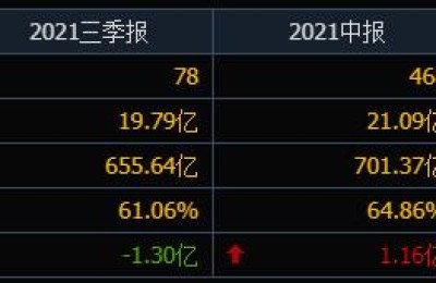 用友股票(用友股票代码)