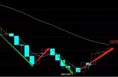 股票大盘分析(股票分析指标)