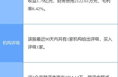 股票600251(股票600251股价)