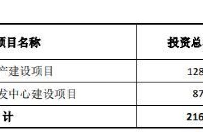 光迅科技股票(光迅科技股票股吧)