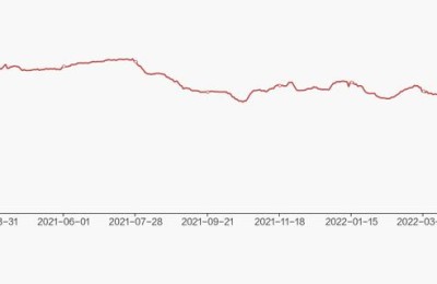 东方财富股票诊断(东方财富股票诊断手机同花顺)
