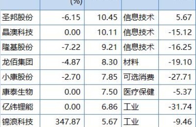 002324股票(002324股票行情)