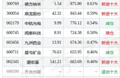 潮宏基股票股吧(潮宏基股票股吧同花顺)