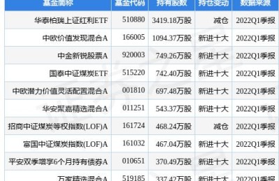 600985股票行情(600985股票行情同花顺)