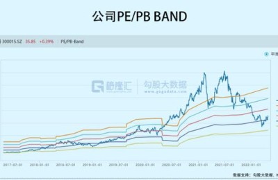 爱尔眼科股票股吧(爱尔眼科股票股吧东方财富)