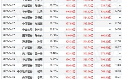 平安银行股票行情(平安银行股票行情股)