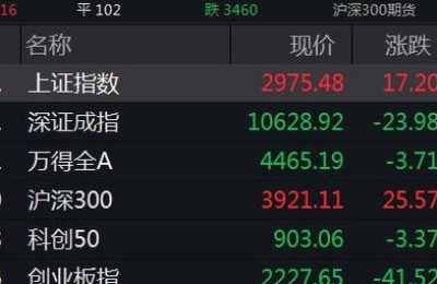 股票在线实时行情(股票行情实时查询)