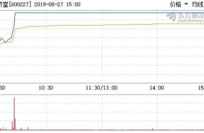 600227股吧(600227股吧东方财富网股吧)