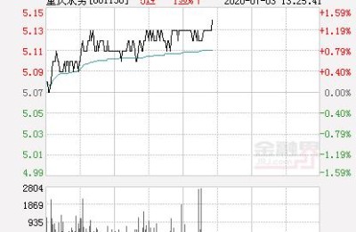 重庆水务股票(重庆水务股票行情)