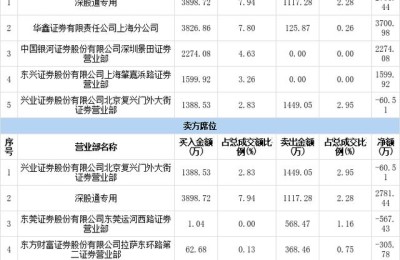 中色股份股吧(中色股份股吧东方财富网)