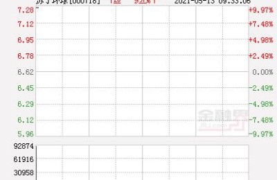 苏宁环球股票(苏宁环球股票千股千评)