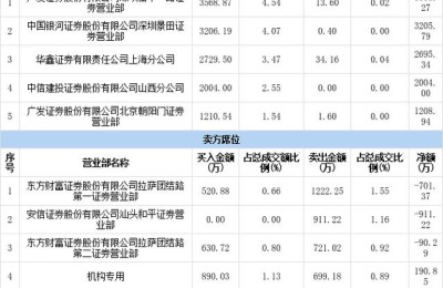 青青稞酒股票(青青稞酒股票行情)