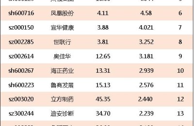 养老股票龙头(养老股票龙头股)