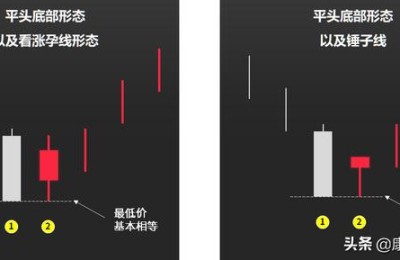 股票入门基础知识k线图解(股票k线图入门图解)