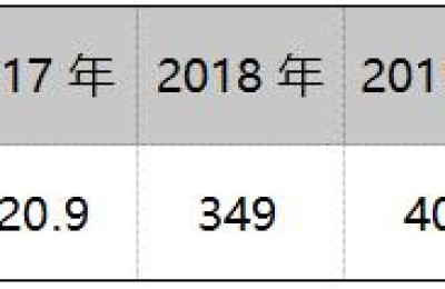 东方电气a股(东方电气a股与h股区别)