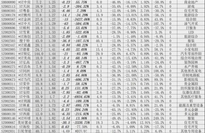 1元股名单(1元股名单金亚科技今天股价)
