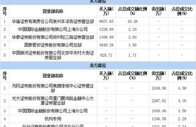 万东医疗股票(万东医疗股票最近怎么了)