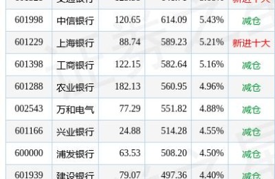 002543万和电气股吧(002543万和电气股票)