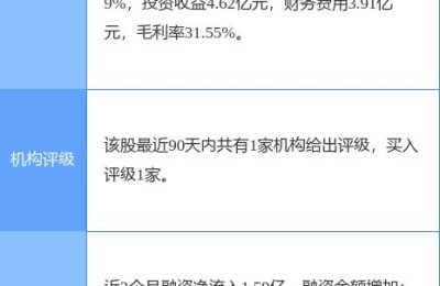 002251股票(002251股票千股千评)