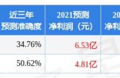 华统股份(华统股份是做什么的)